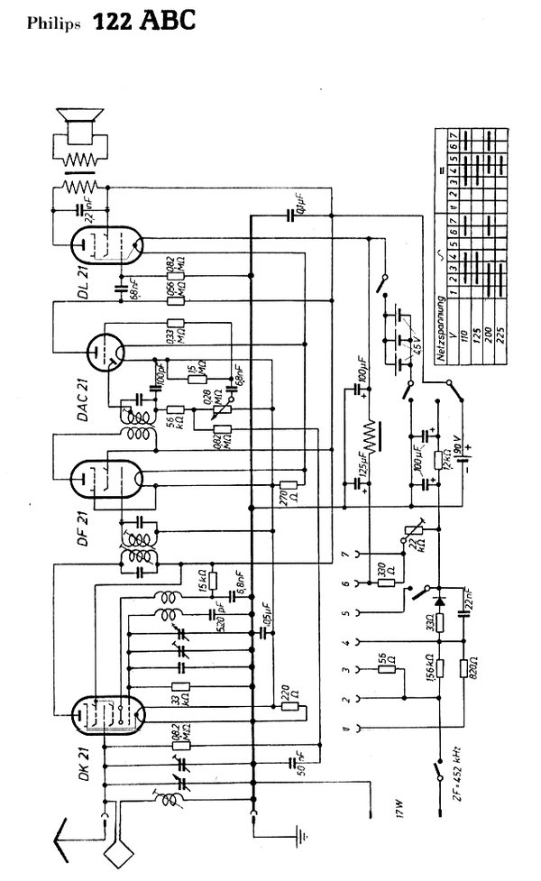 Philips 122ABC – RadioWiki